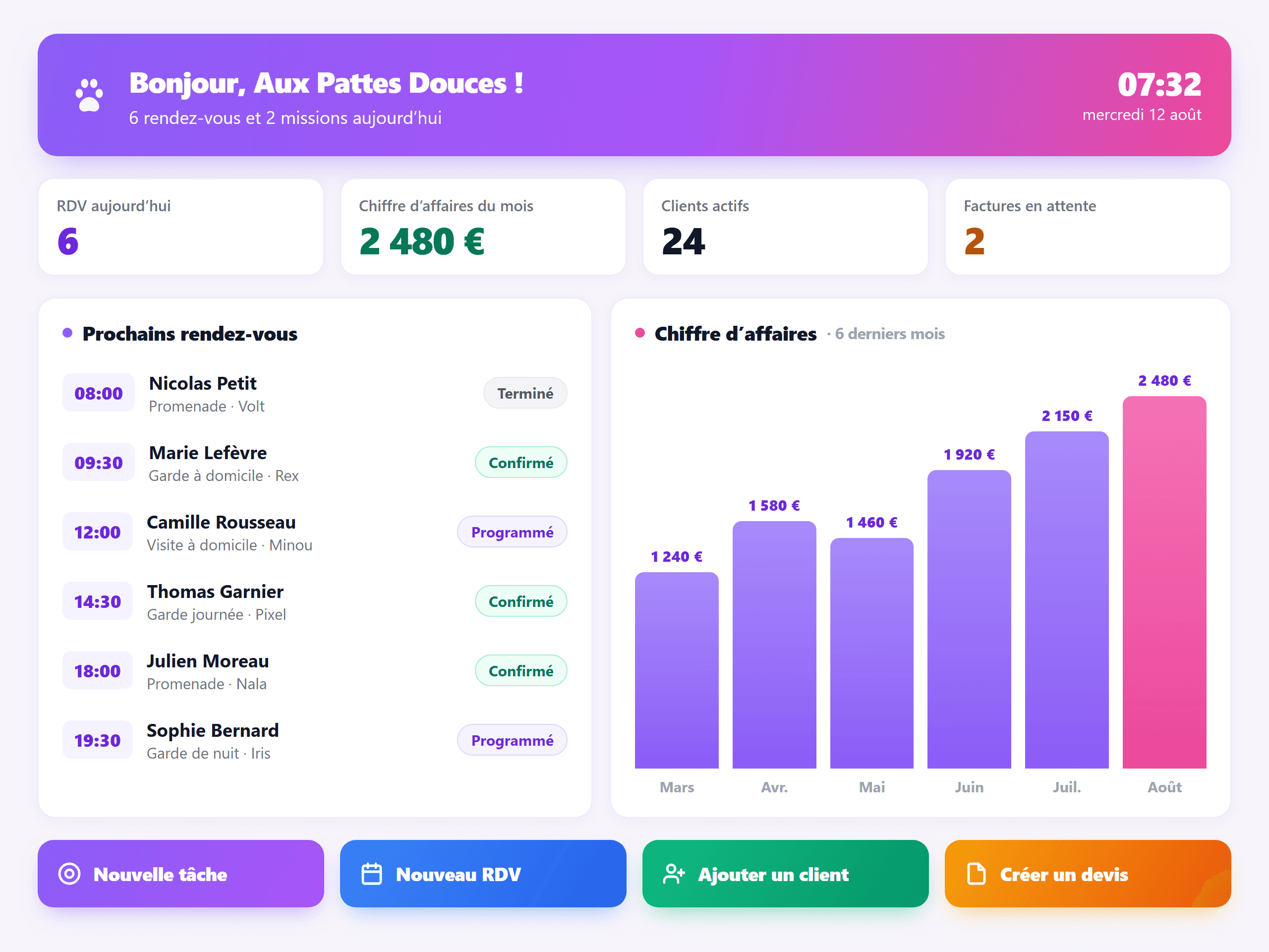Tableau de bord LogiPetPro : chiffre d'affaires et suivi des recettes d'un pet-sitter micro-entrepreneur